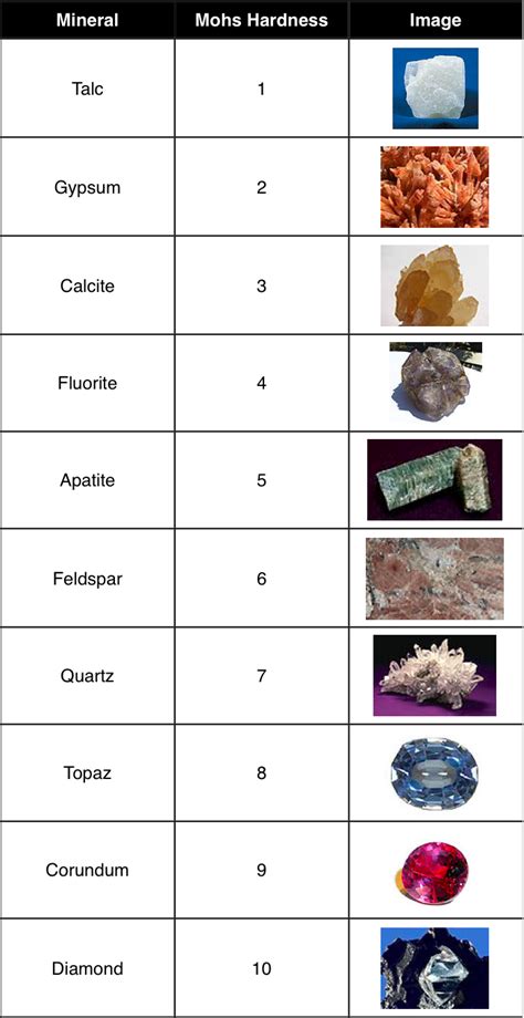 lapis lazuli hardness mohs scale